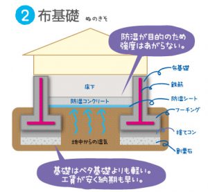 6d58954ad4ec331cde8a96f78156091c 300x277 - 家づくりの基礎知識～知っていると安心～