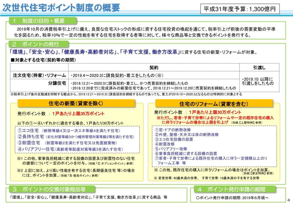 1 1024x708 - 『次世代住宅ポイント制度』スタートしました！