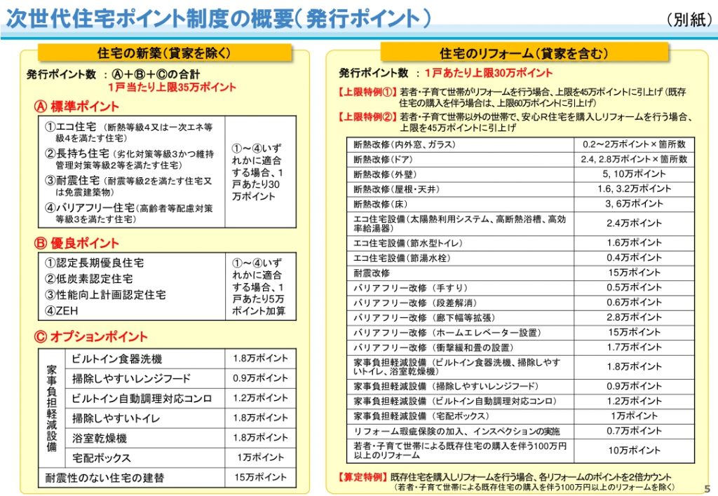 2 1024x708 - 『次世代住宅ポイント制度』スタートしました！