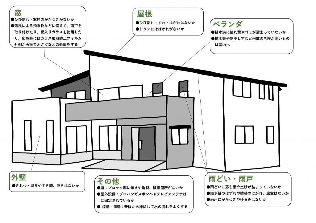 44a0f3e4e629eda79a357e28dcbaa045 1024x724 - 【暮らしの情報】今こそ、風水害に備えよう！