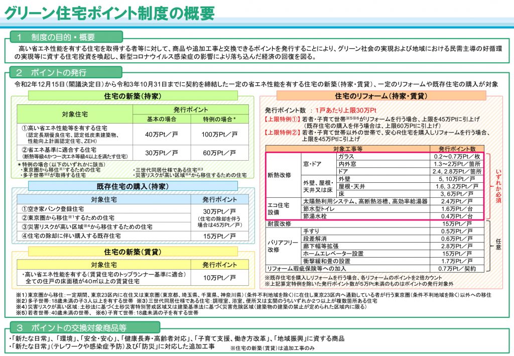 f7afa4901d4346f14e5690580f80850a 1024x709 - 【お役立ち情報】２０２１年グリーン住宅ポイント制度のご案内