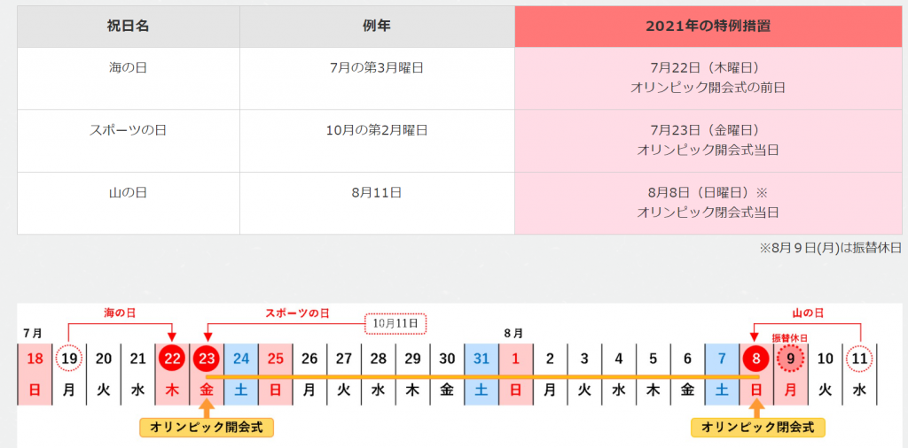 c1c6d075f41d5fee94d75b782eefe8b4 1024x506 - 意外と知らない！？2021年の祝日は”東京オリンピック仕様”になっていますよ！