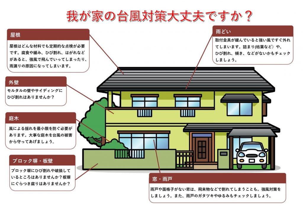 375e84f54f1aa78368de0da41fd053ff 1024x724 - 台風シーズン到来！住まいの不具合はありませんか？