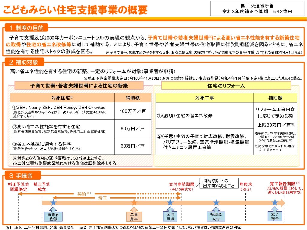 39853b5a5347901b204cbcc93608fae5 1024x768 - 【お役立ち情報】「こどもみらい住宅支援事業」がはじまりました！