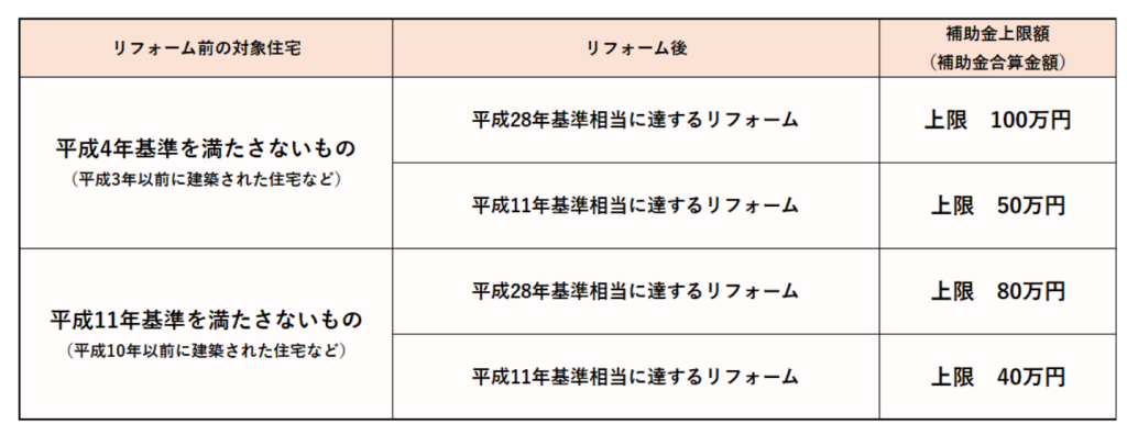 【お知らせ】みらいエコ住宅2026事業|2026年住宅補助金がまもなく受付開始! 86a4bf5ed136ff8313bbda0e79441316 1024x396 - 【お知らせ】みらいエコ住宅2026事業|2026年住宅補助金がまもなく受付開始!